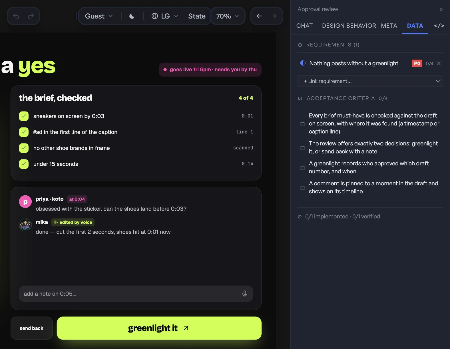 Airframe's editor with the Approval review screen open: the brief checked four of four, the comments, and its two decisions, “send back” and “greenlight it”. Beside it, the screen's linked requirement, “Nothing posts without a greenlight”, and its four acceptance criteria.